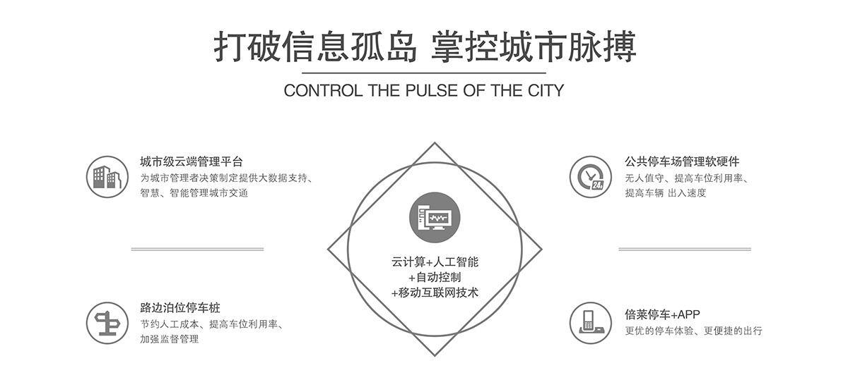 升降车库机械式机械立体停车打破信息孤岛掌控城市脉搏.jpg