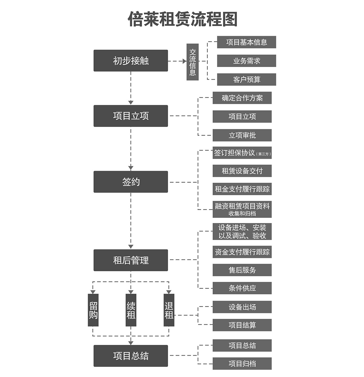 升降车库立体停车库流程图.jpg