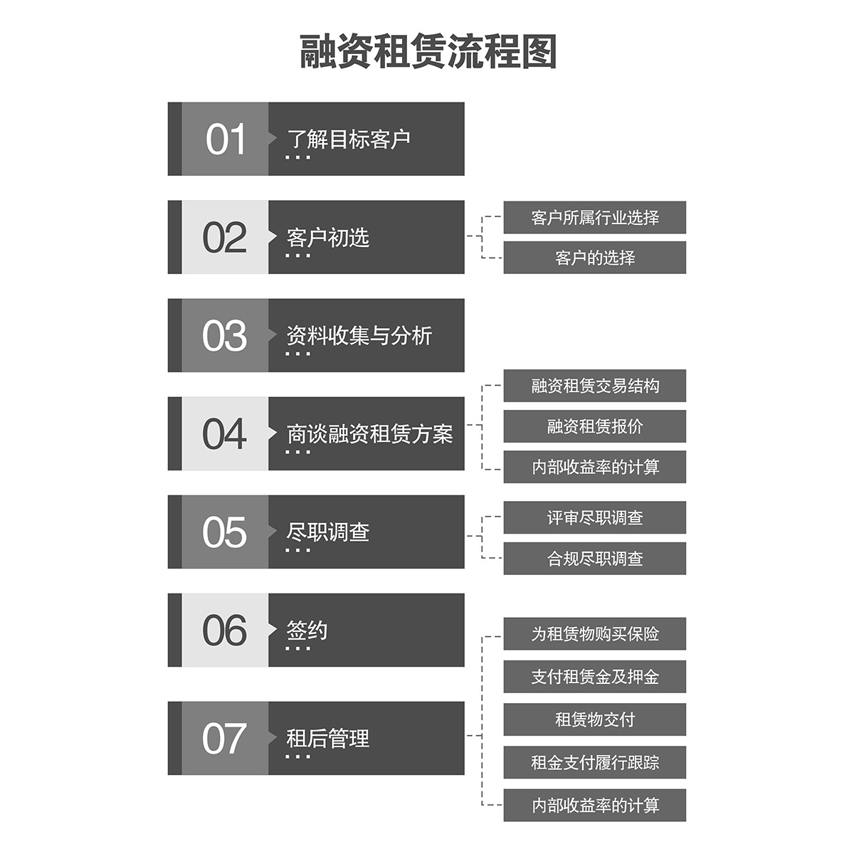 升降车库立体停车库融资倍莱流程图.jpg