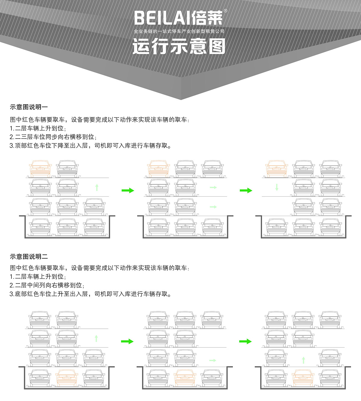 升降车库04负一正三地坑PSH4D1四层升降横移机械立体停车运行示意图.jpg